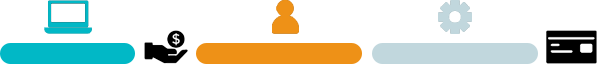 Processus indemnisation 2025